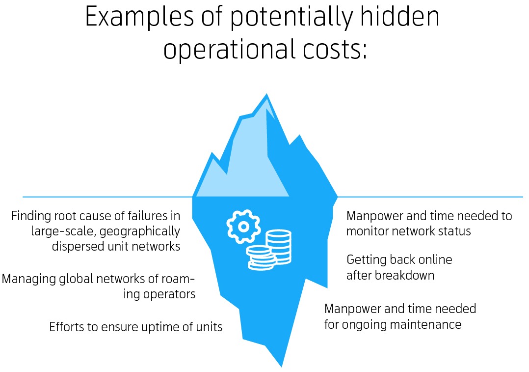 IoT-hidden-operational-costs